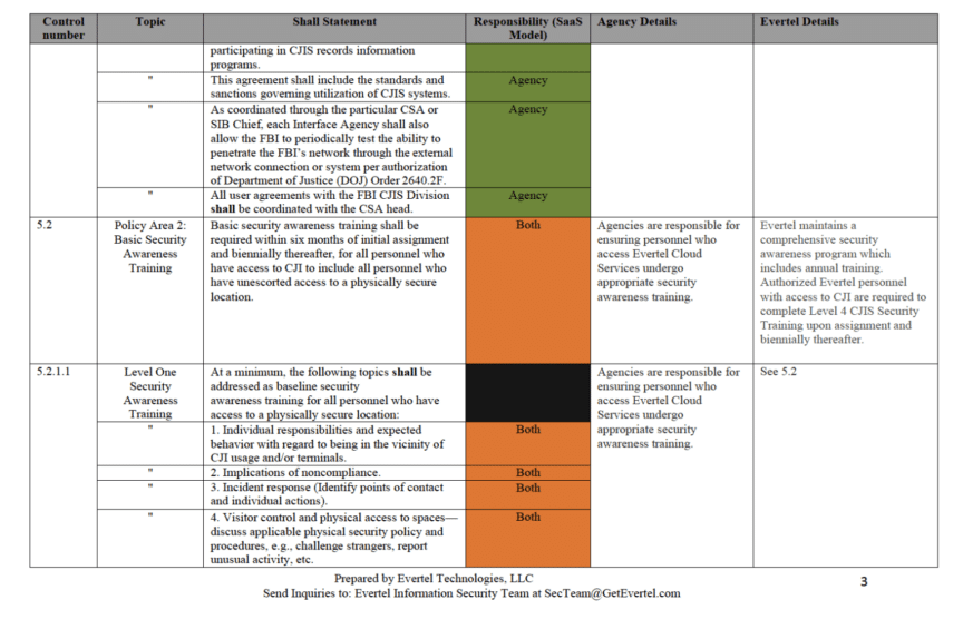 Genasys – CJIS Compliance Matrix The Step-by-Step Guide to Verify Your Compliance